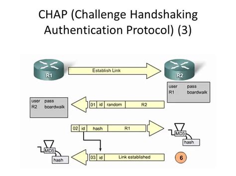 authentication method for smart cards ms chap|microsoft chap protocol.